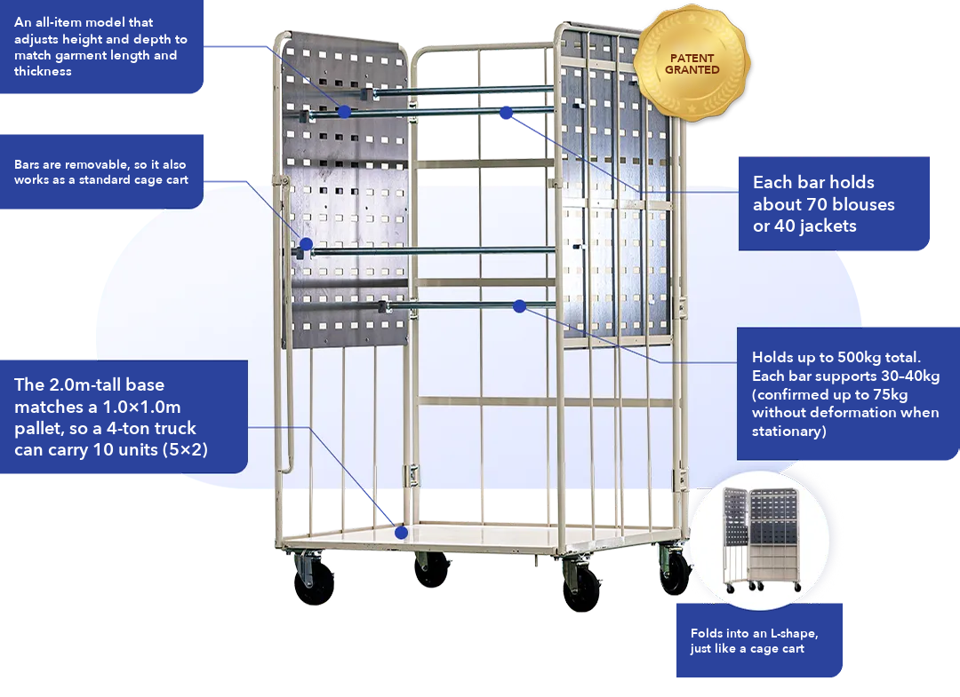 Hanger cart (cage cart) with feature callouts